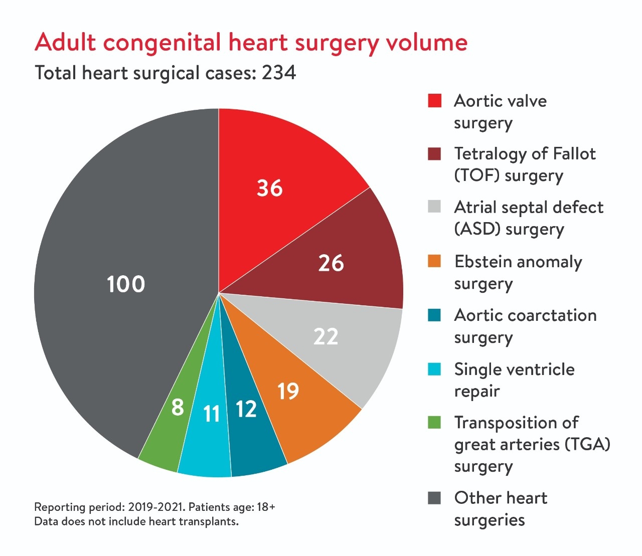 achd-outcomes-updates-surgery-volume