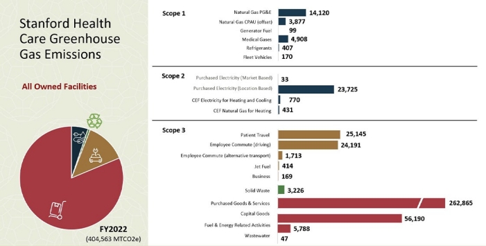 SHC Greenhouse Gas Emissions