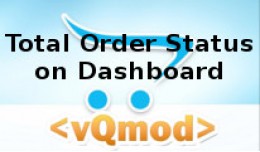 Total Order Status On Dashboard