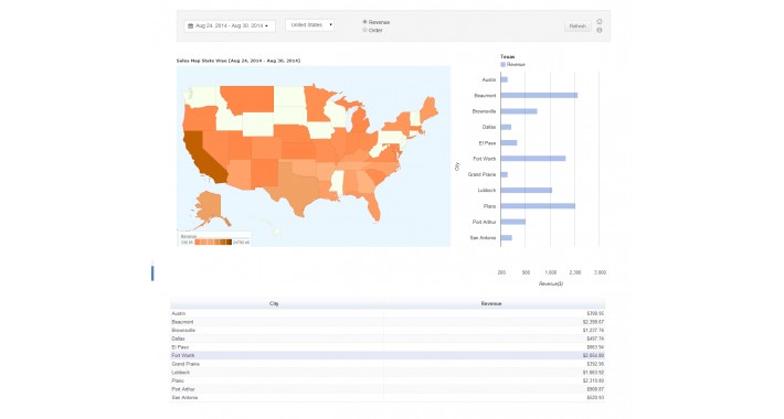 Sales Analytics - Geo Map