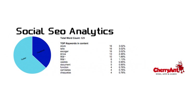Social Seo Analytics