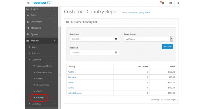 Customer Country Report