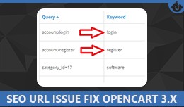 SEO URL issue fix in Opencart 3.x By Sainent