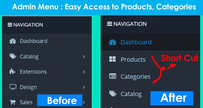 Admin Menu : Easy Access to Products & Categories