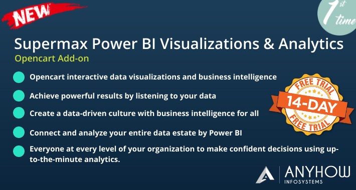 Microsoft Power BI Visualizations & Analytics