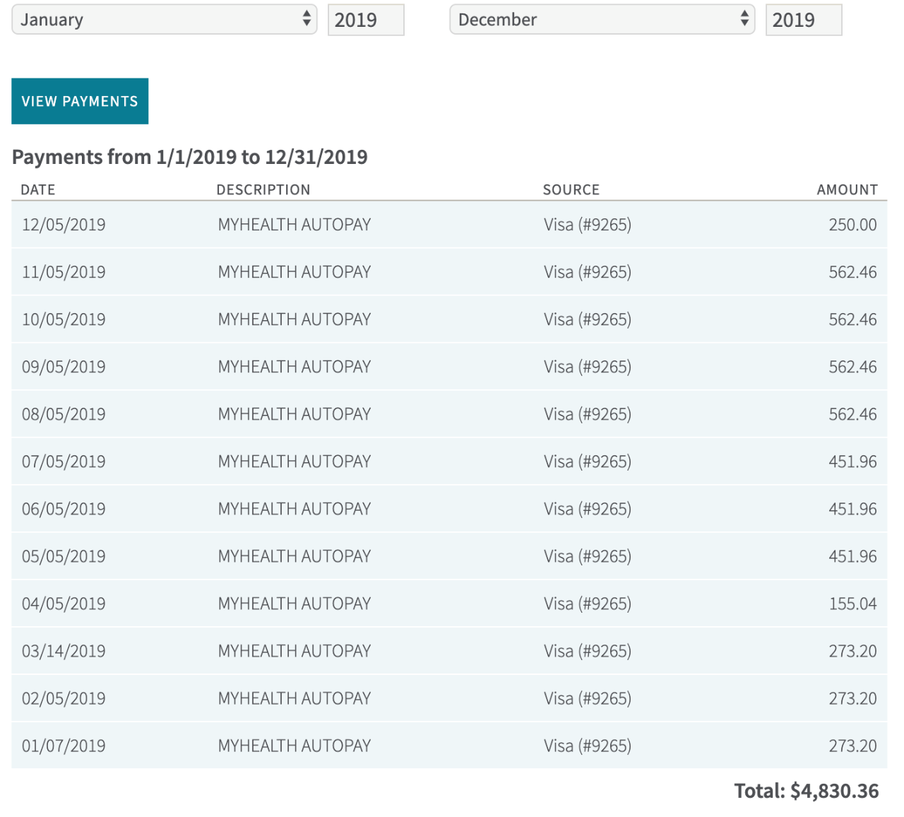 Image of Payments Table