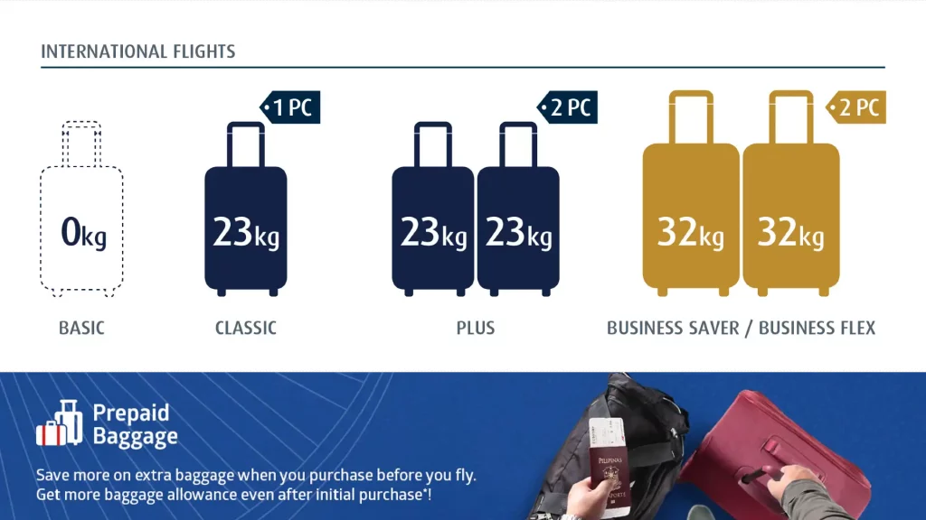 Dhaka to Bangalore Flight Baggage Allowance